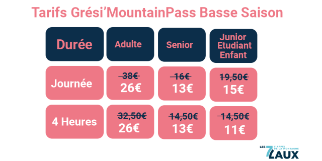 7 Laux Laagseizoen Grési'MountainPass tarieven