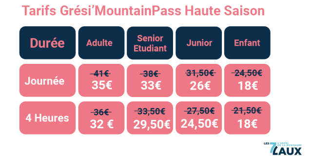 Prijzen Grési'MountainPass Hoogseizoen 7 Lau